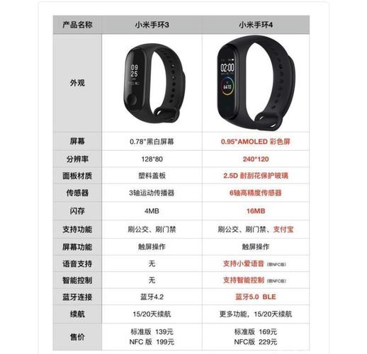 小米手环怎么看几代