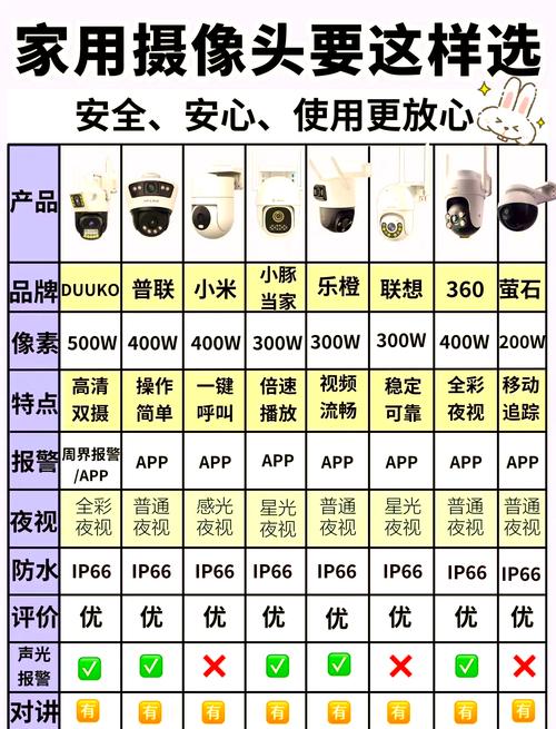 手机远程监控摄像头多少钱一个