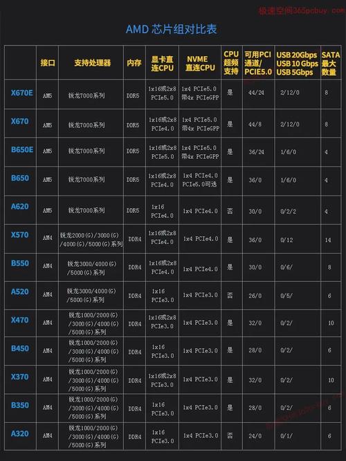 支持Intel的主板从低端到高端怎么看?支持AMD的主板从低端到高端又怎么分...