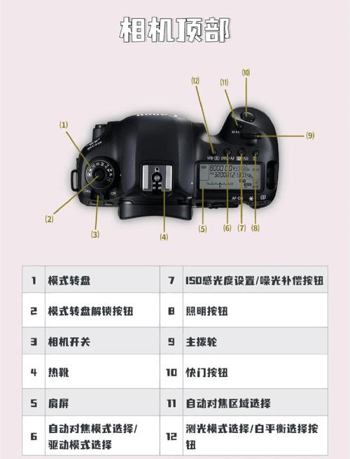 佳能5d4拍摄视频设置