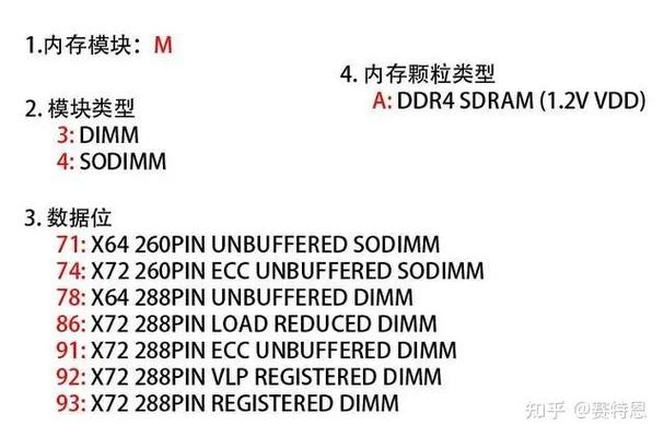 解读三星DDR4内存条标签:从编码到意义的全面解析