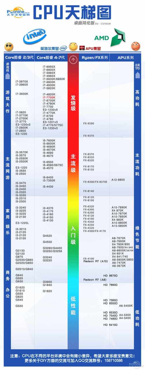 intel第七代CPU都有哪些型号?哪款比较好?