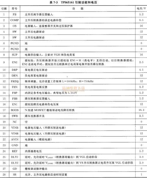 开关电源芯片有哪些引脚?各代表什么意思?