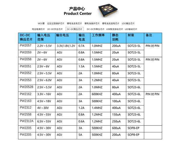 开关电源芯片型号一览表