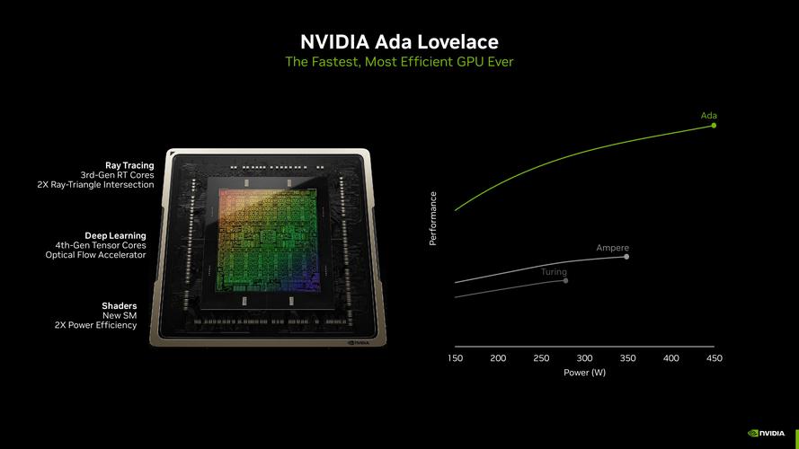 nvidia是电脑自带的吗