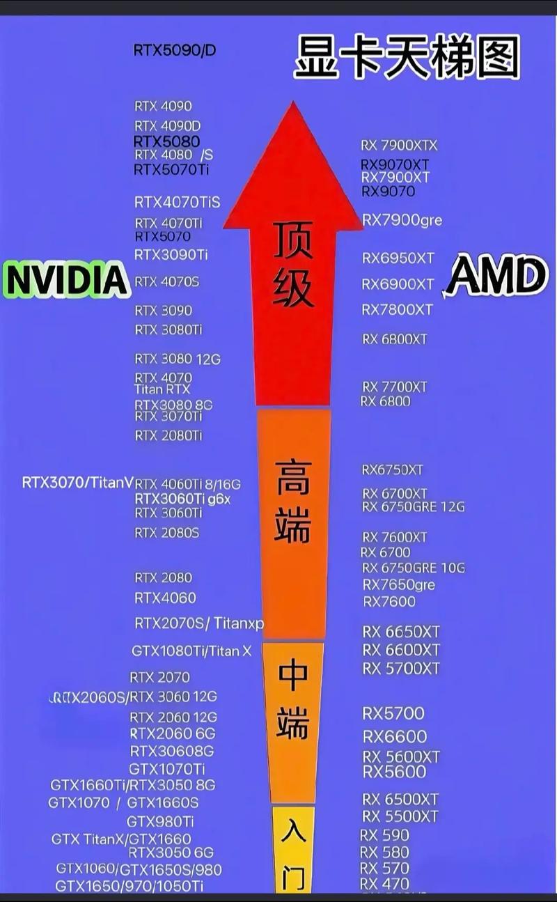 电脑里的英伟达有什么作用