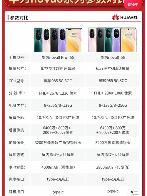 华为nova8官方报价?