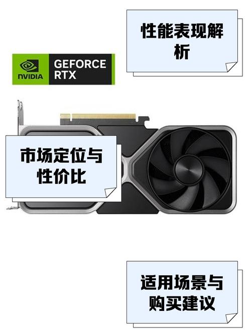 RTX4070ti显卡属于什么档次_RTX4070ti显卡什么水平