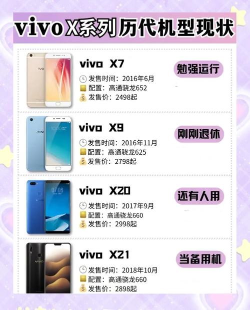 vivox5多大屏幕尺寸