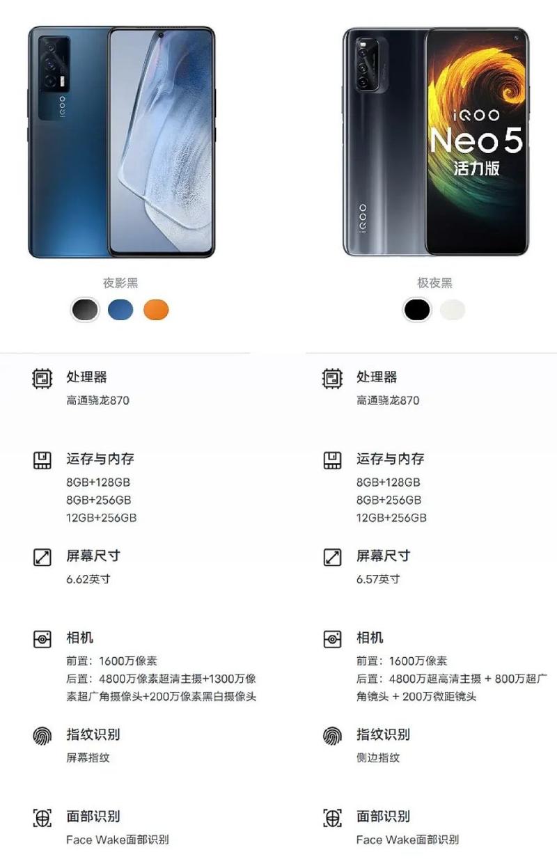 iqooneo5活力版和iqooneo5的区别