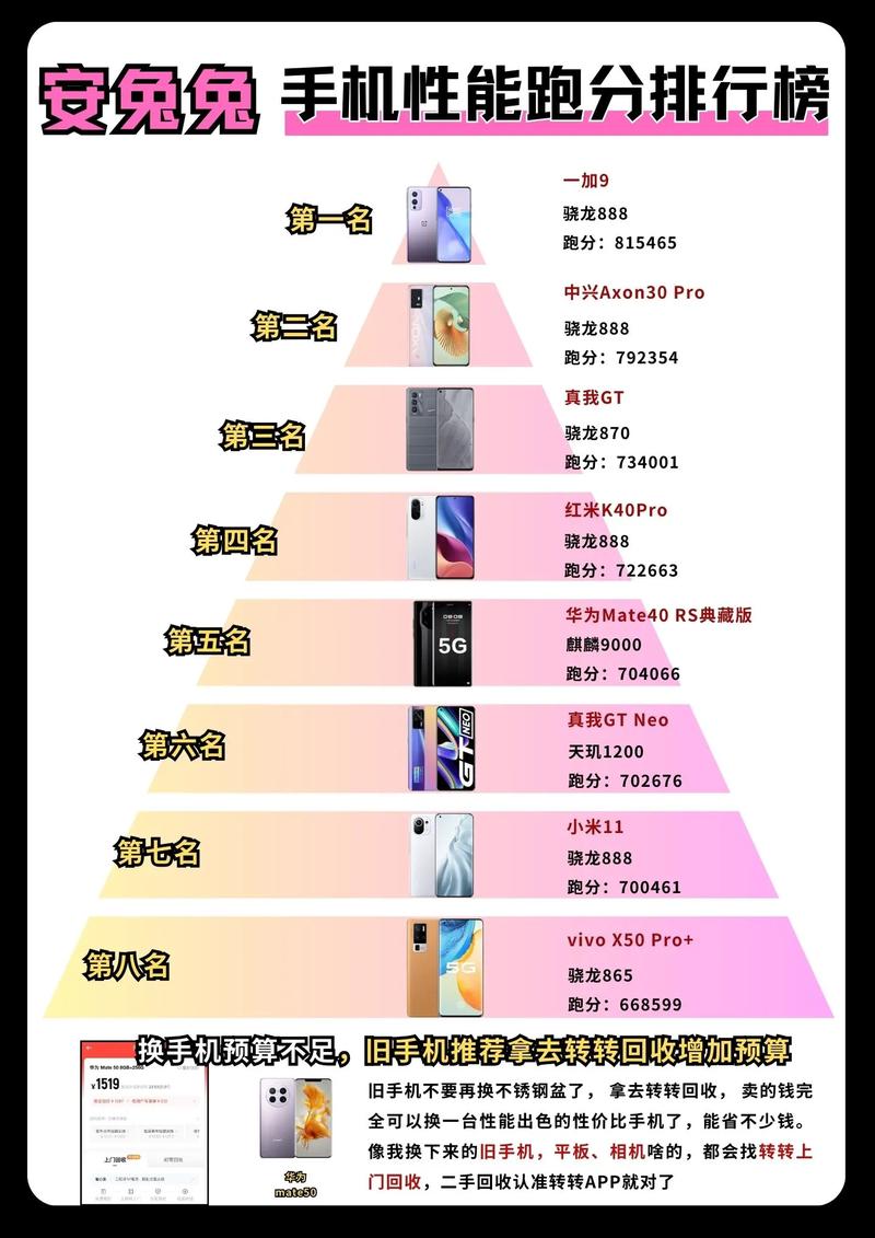 安兔兔跑多少分?