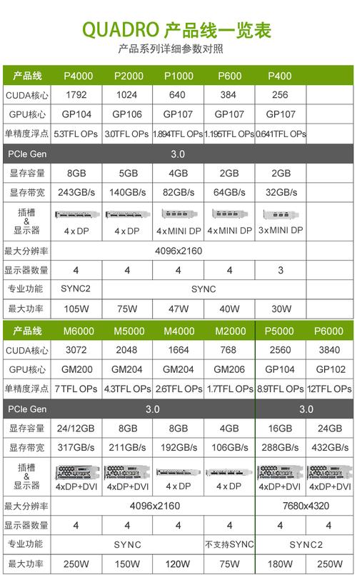 丽台显卡怎么样没听说过,丽台显卡型号一览表