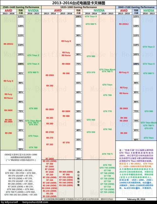 哪个品牌机内配置丽台专业显卡的