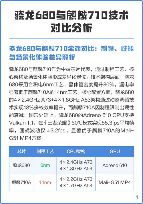 麒麟710与骁龙710大比拼,谁更强?