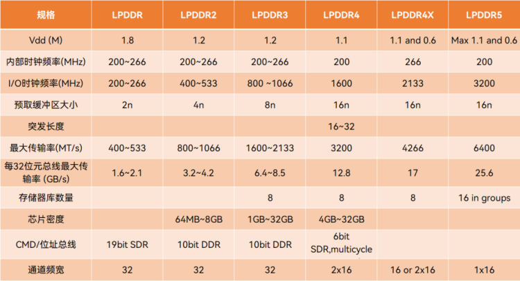 西部数据和爱国者移动硬盘哪个好