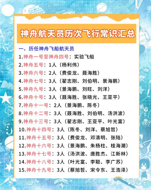 神舟12号的简介