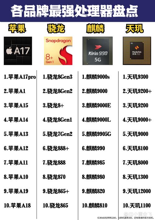 i5处理器哪个比较好用