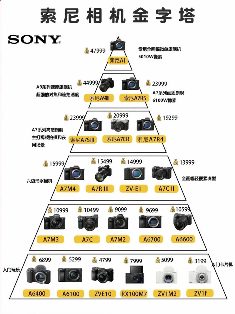 相机画质天梯图解析选取最佳影像设备的指南