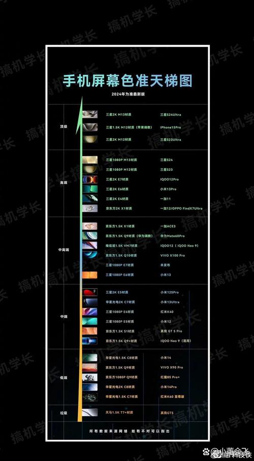 三星屏幕分哪几个级别