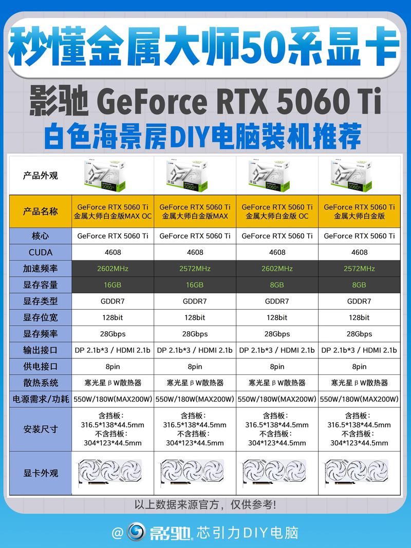 影驰系列显卡介绍