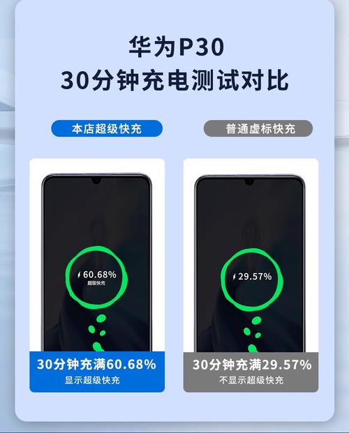 华为p30pro充电器是多少w