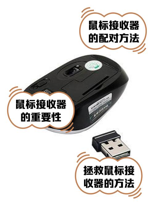 无线鼠标的USB接收器丢了能不能配到?
