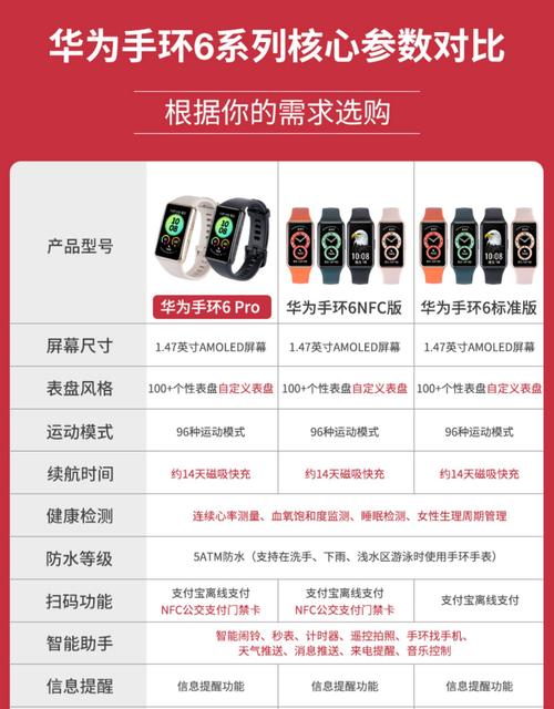 华为手环6使用体验!!!标准版还是NFC版?优点和缺点?