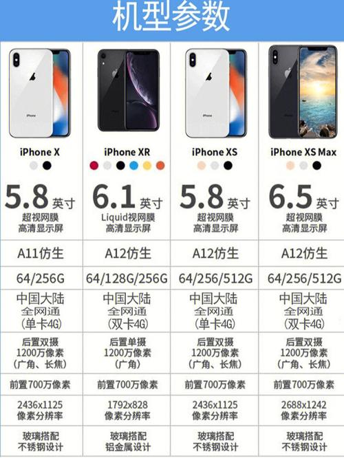 苹果8p和xr和xs哪个性价比高,信号好一点,我的7p信号不好。谢谢大家_百...