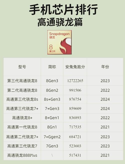 2024年手机图像传感器及其排名榜是怎样的?