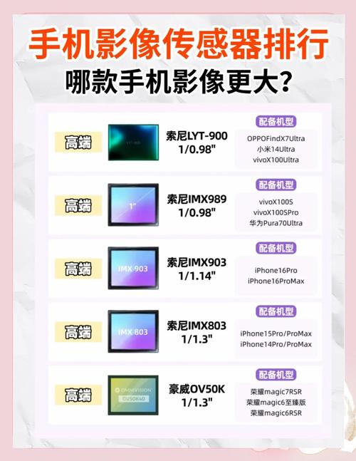 手机摄像头传感器排名