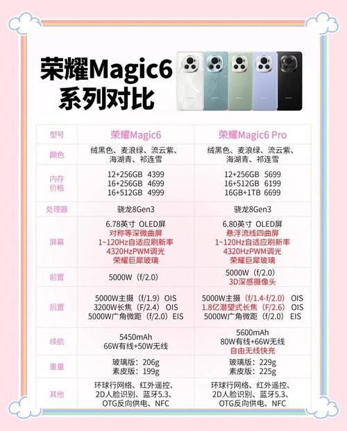 问一问大家华为荣耀6多少英寸?有谁知道?