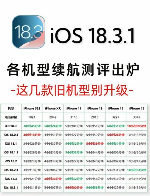 ios系统更新需要多久啊