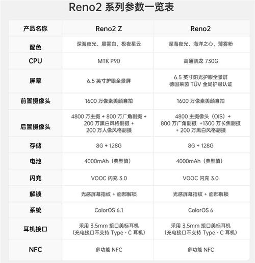 Reno2Z搭载哪款处理器?