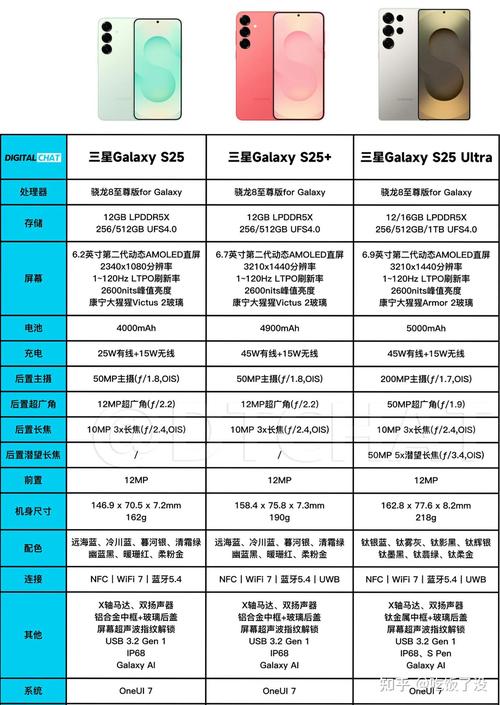 三星Note7有哪些亮点功能?