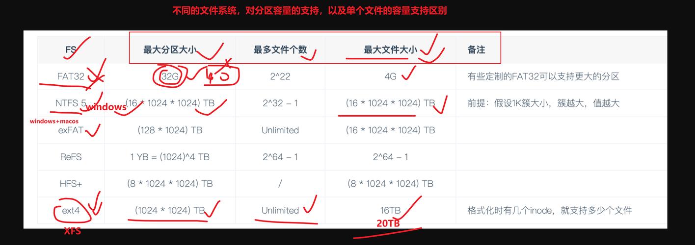 u盘格式化exFAT好,还是NTFS好?