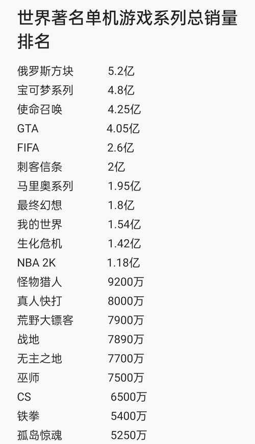 游戏全球销量排名榜