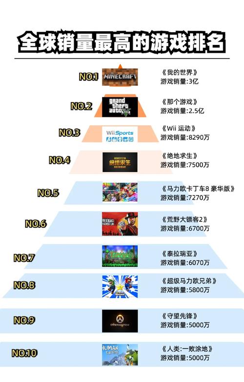 电脑游戏排名榜前十名