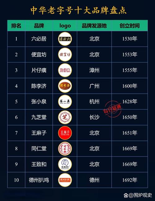 还有哪些曾经很火却已经消失了的中国品牌?