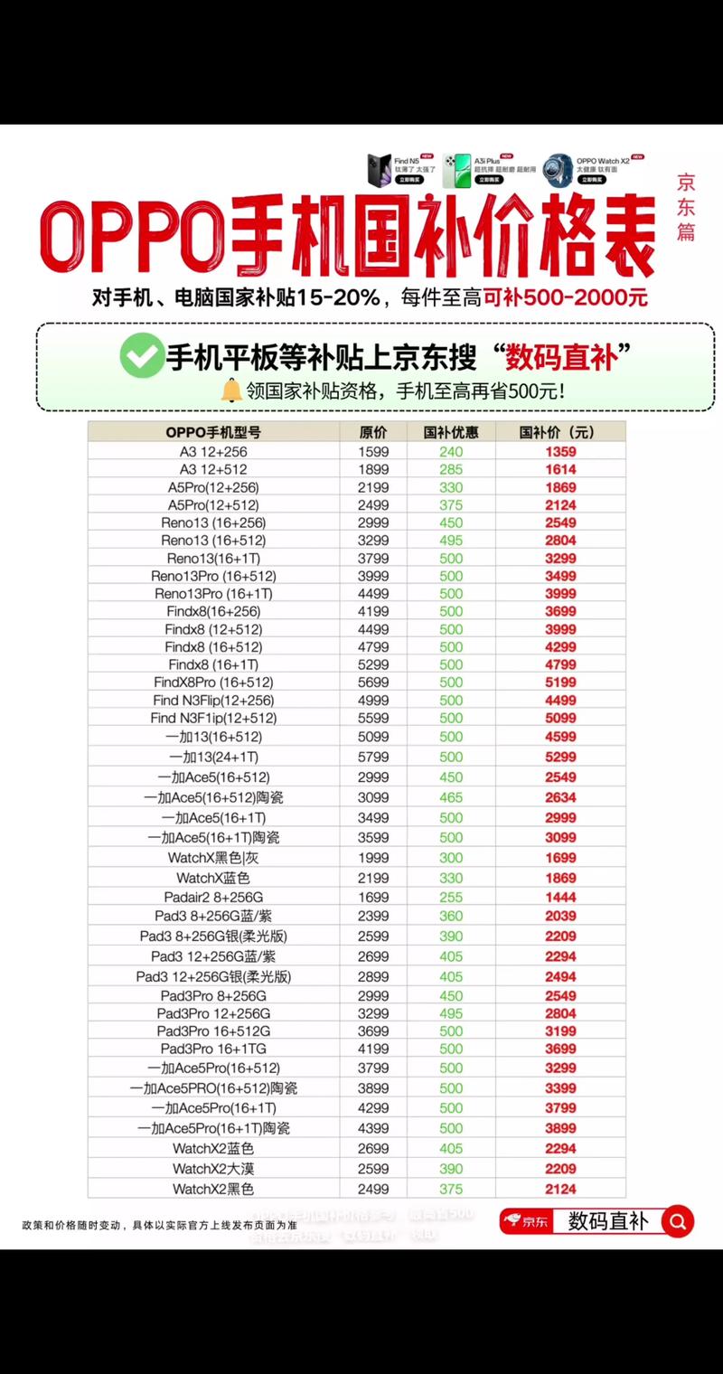 oppo手机售后维修费用(oppo手机售后维修费用查询)