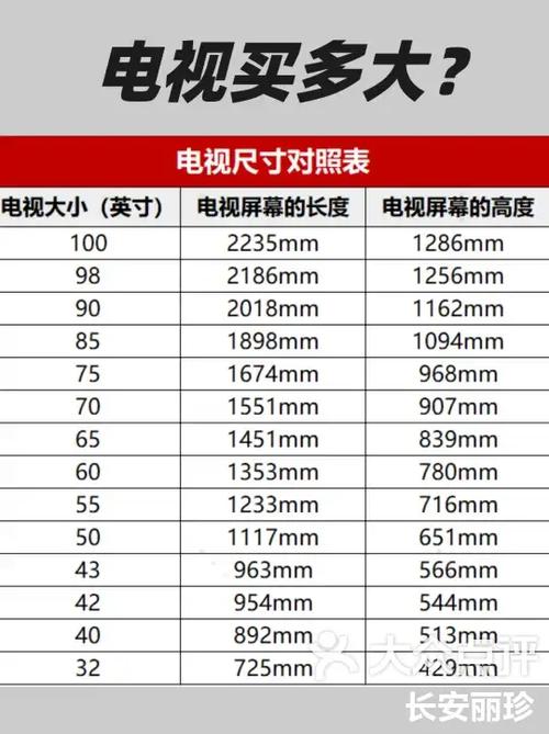 液晶屏寸数怎么算