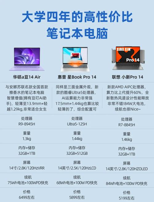 大学生女孩子入学用什么笔记本电脑