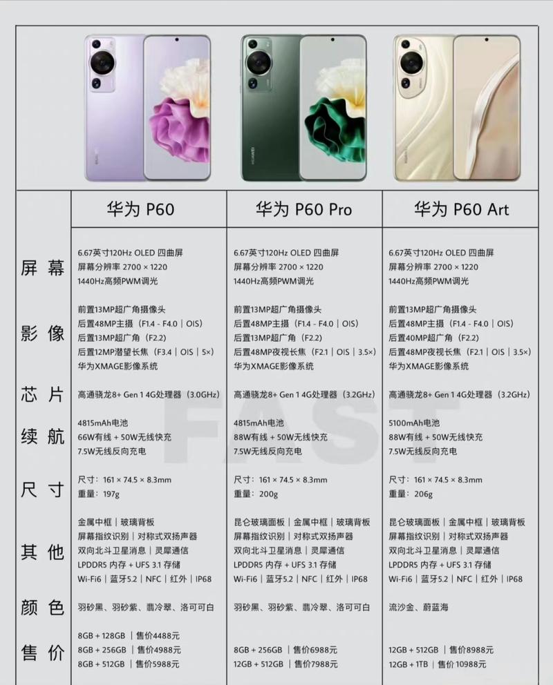 华为p60什么时候上市时间和费用