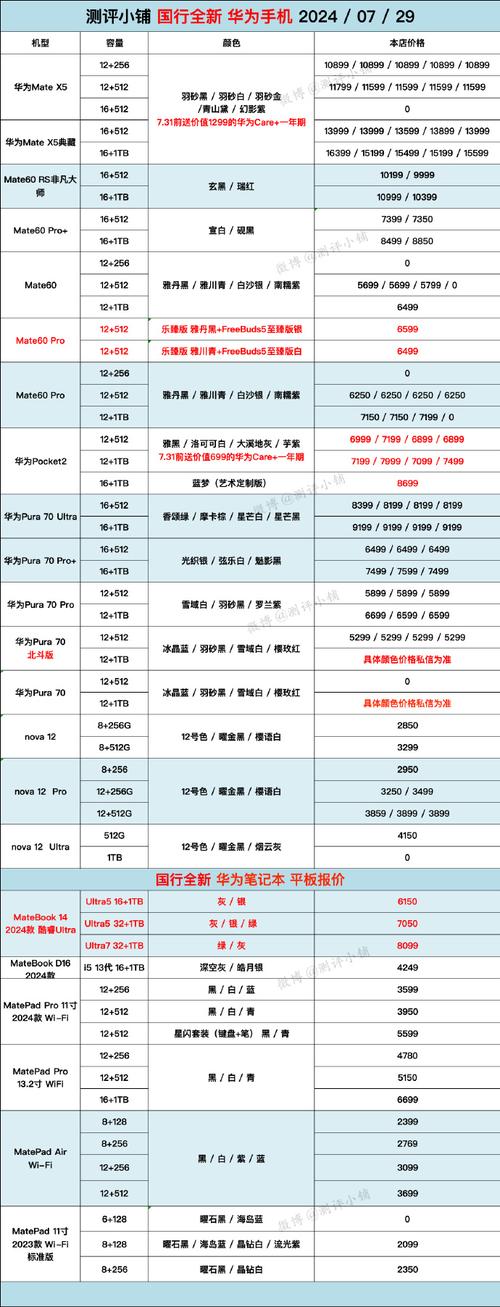 华为p60什么时间上市的