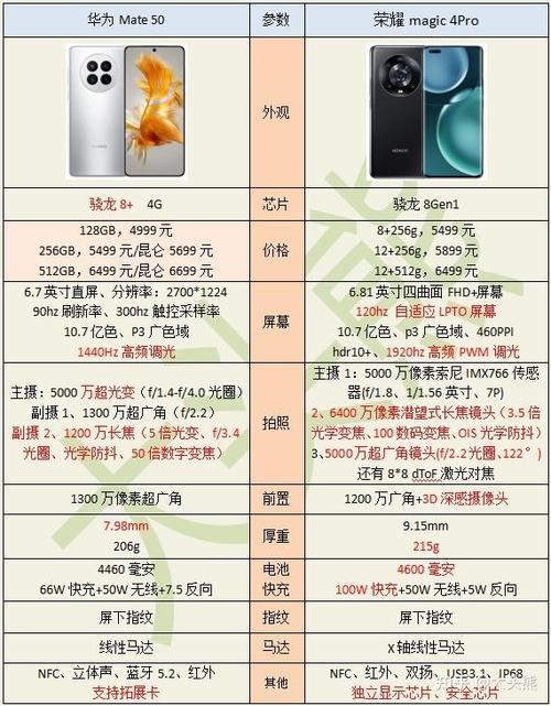 现在入手荣耀Magic4Pro,还是等华为Mate50Pro,我有以下几点建议_百度...