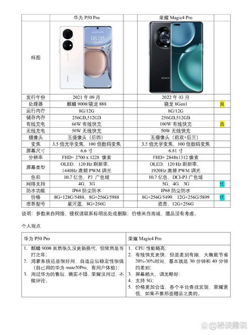 都是顶级旗舰,华为Mate50Pro与荣耀Magic4Pro选哪个?