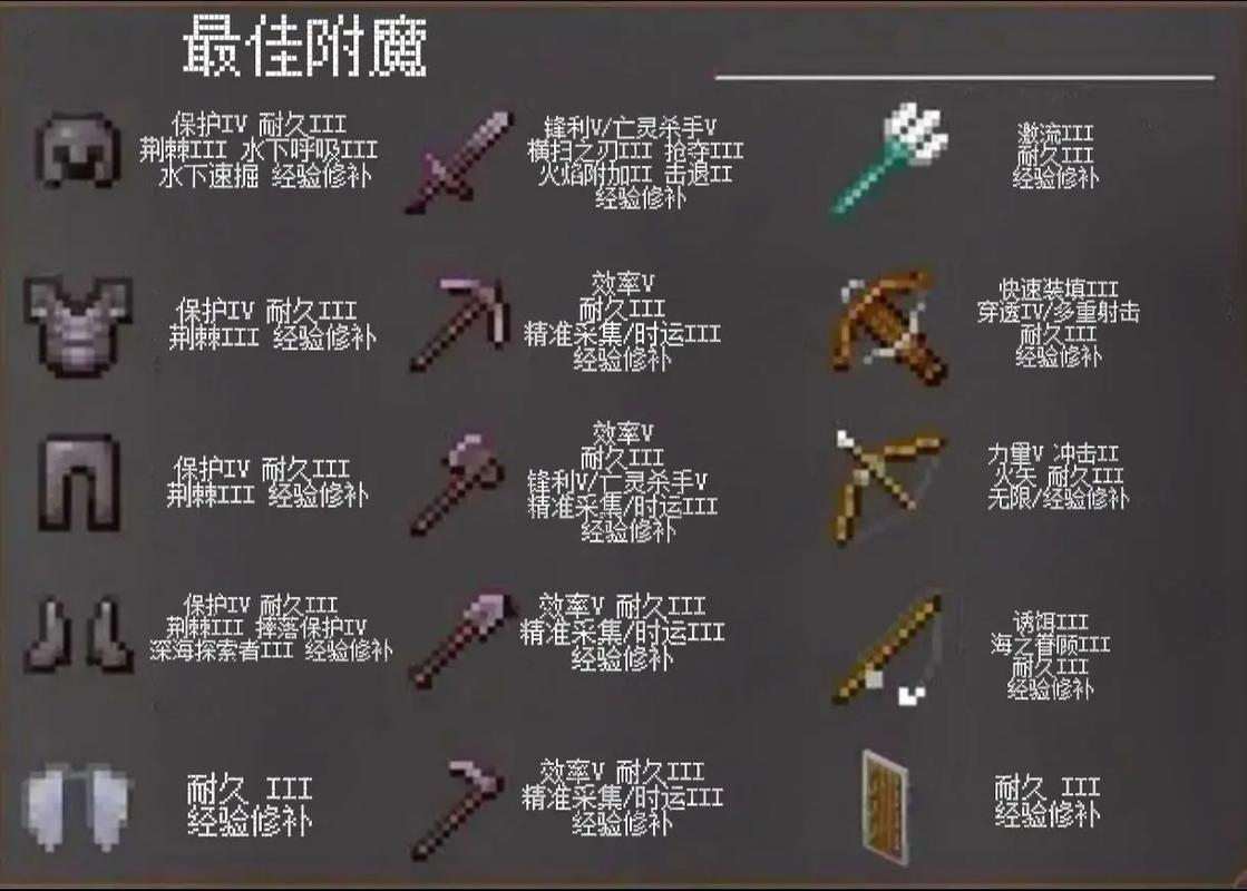 我的世界主要内容介绍