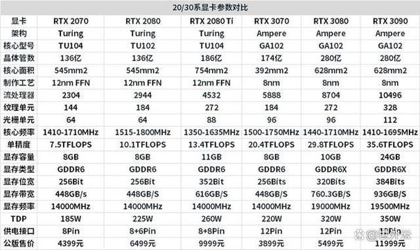 笔记本三代i5哪种cpu比较好