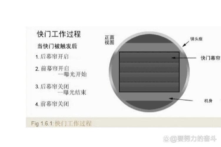 佳能r5机械快门与电子快门区别