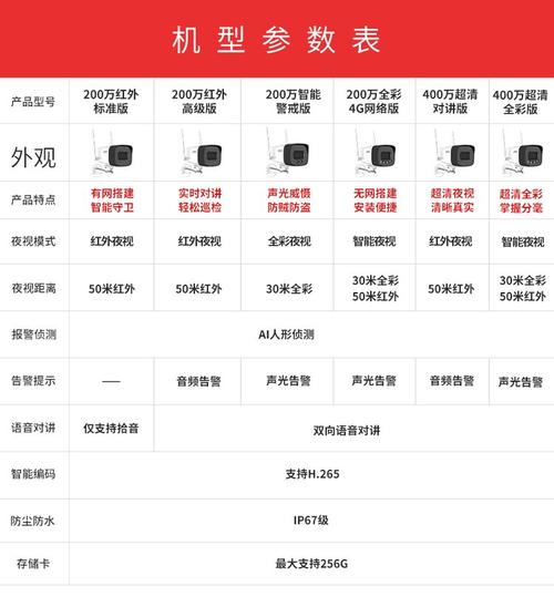 主流监控设备有哪些常见规格型号?