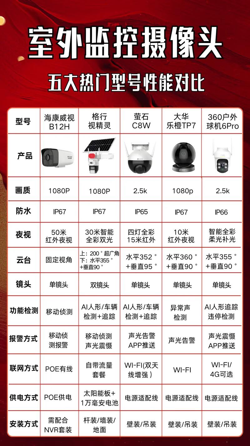 能否告知监控头上的字母是什么